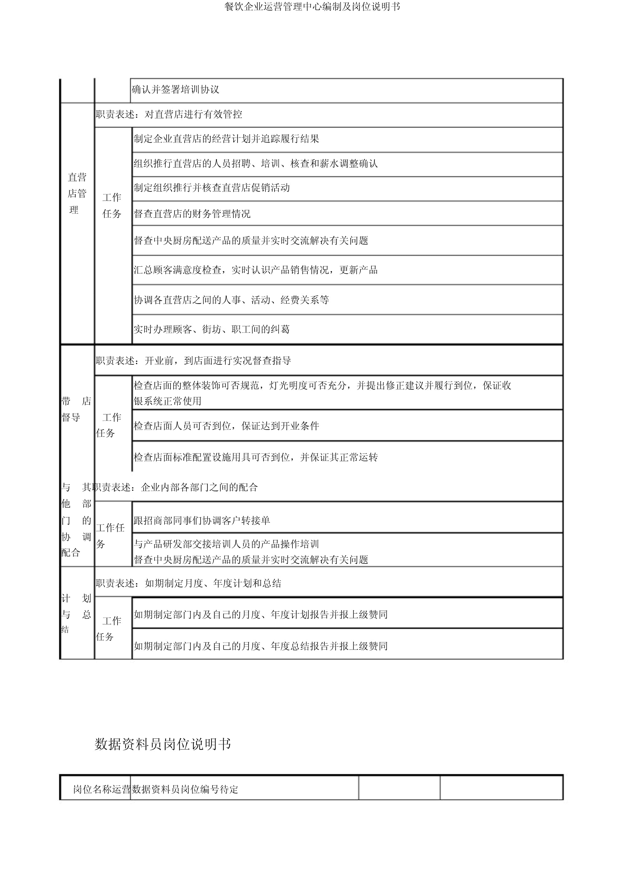 餐飲集團(tuán)運營管理中心 組織架構(gòu)與崗位職責(zé)詳解