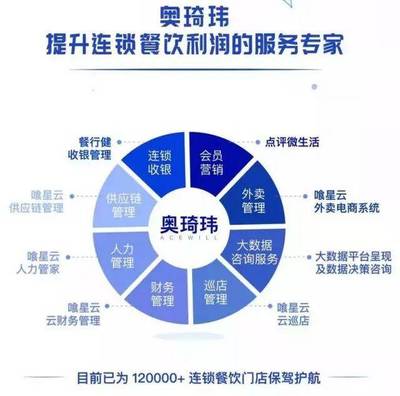 智慧餐飲新篇章 第12屆中國商業信息化大會展商風采聚焦