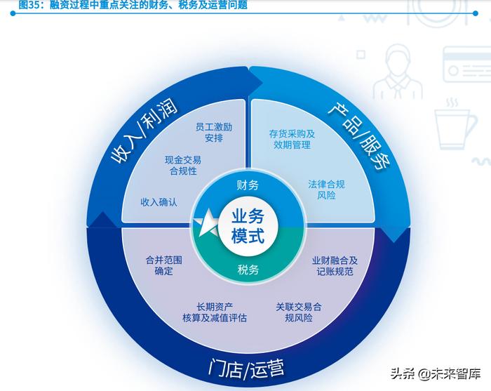 乘東風炊煙萬里 后疫情時代餐飲連鎖企業(yè)管理新解