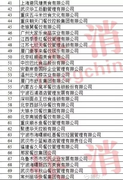 餐飲百強企業(yè)三年業(yè)績剖析與管理創(chuàng)新趨勢